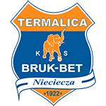 Nieciecza